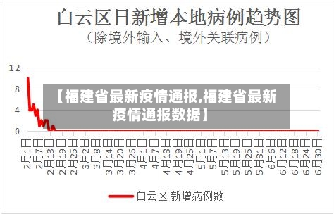 【福建省最新疫情通报,福建省最新疫情通报数据】-第2张图片