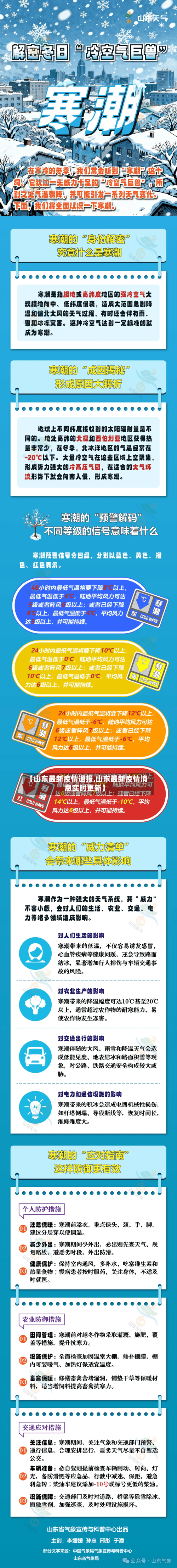 【山东最新疫情通报,山东最新疫情消息实时更新】-第3张图片