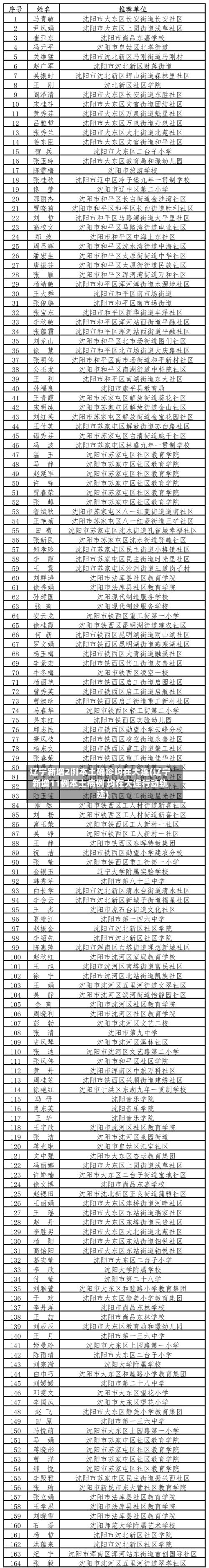 辽宁新增2例本土确诊均在大连(辽宁新增11例本土病例 均在大连行动轨迹)-第2张图片