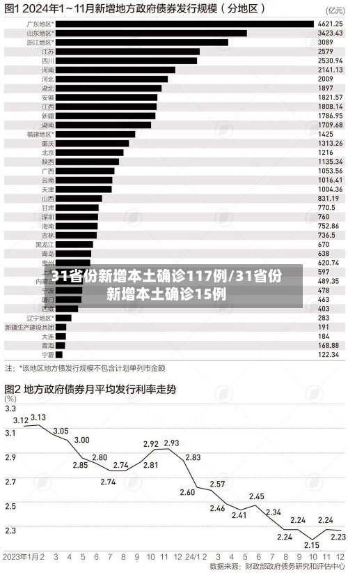 31省份新增本土确诊117例/31省份新增本土确诊15例-第3张图片