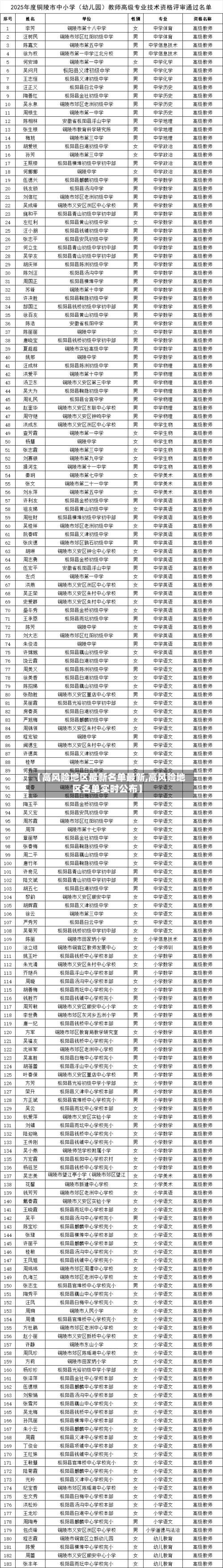 【高风险地区最新名单最新,高风险地区名单实时公布】-第1张图片