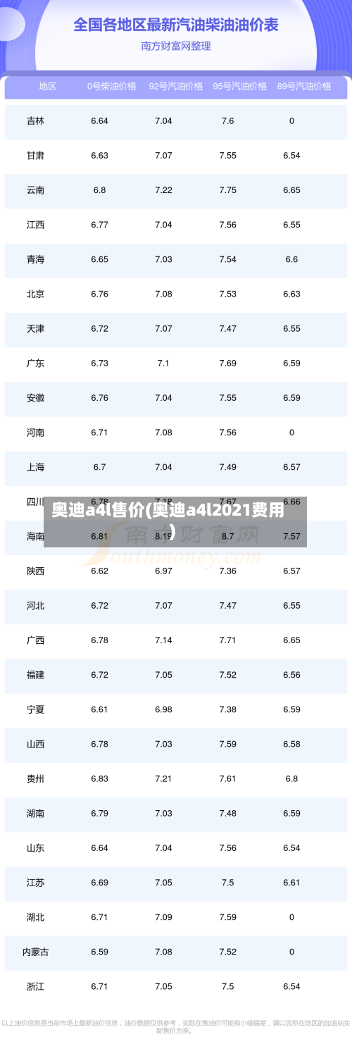 奥迪a4l售价(奥迪a4l2021费用)-第1张图片