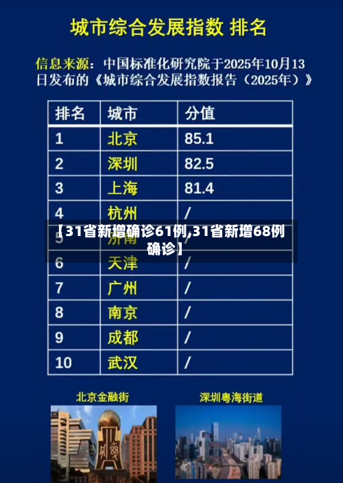 【31省新增确诊61例,31省新增68例确诊】-第3张图片