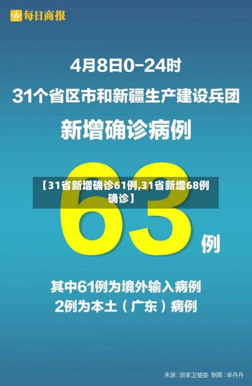 【31省新增确诊61例,31省新增68例确诊】-第2张图片