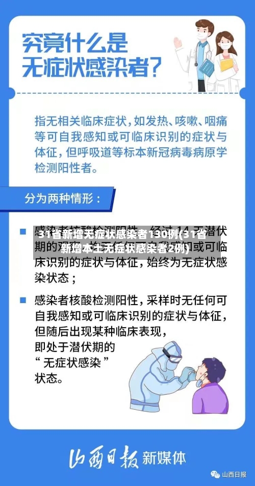 31省新增无症状感染者130例(31省新增本土无症状感染者2例)-第1张图片