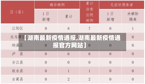 【湖南最新疫情通报,湖南最新疫情通报官方网站】-第2张图片