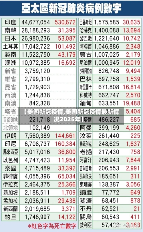 【美国新冠疫情,美国新冠疫情最新情况2025年】-第2张图片