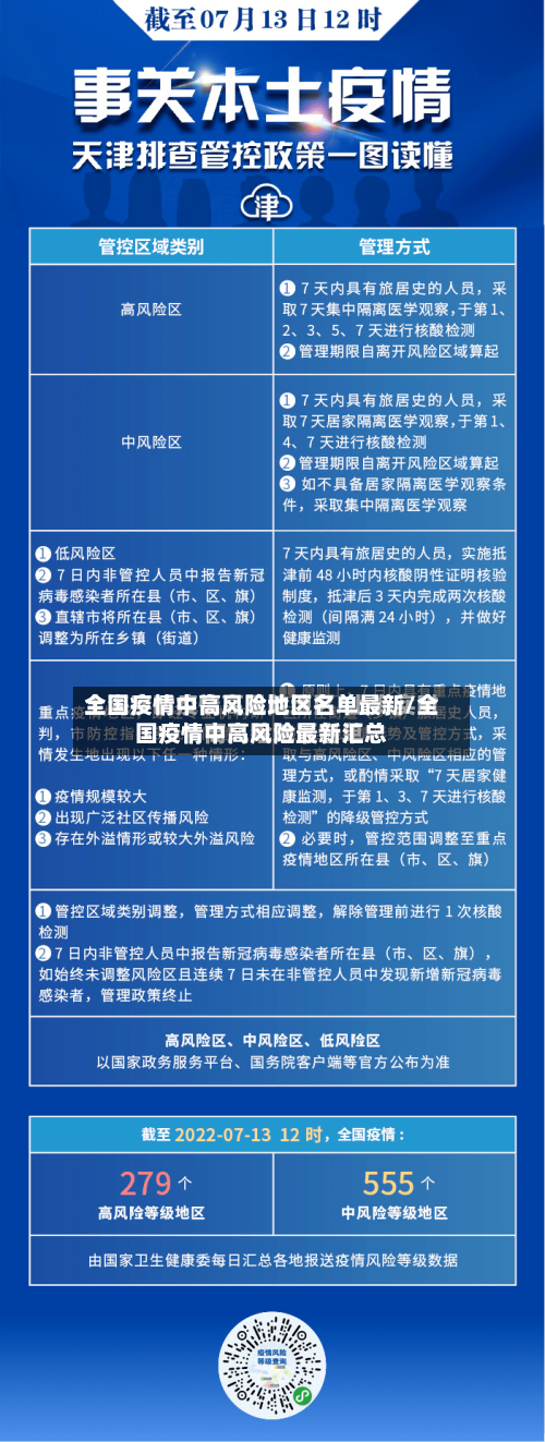 全国疫情中高风险地区名单最新/全国疫情中高风险最新汇总-第1张图片