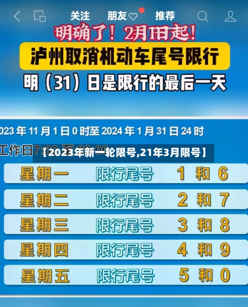 【2023年新一轮限号,21年3月限号】-第2张图片