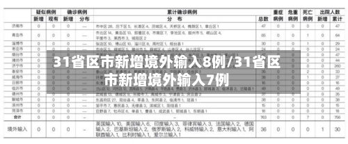 31省区市新增境外输入8例/31省区市新增境外输入7例-第1张图片